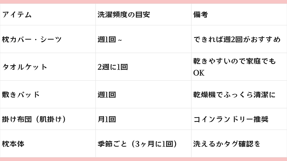 洗濯の目安
