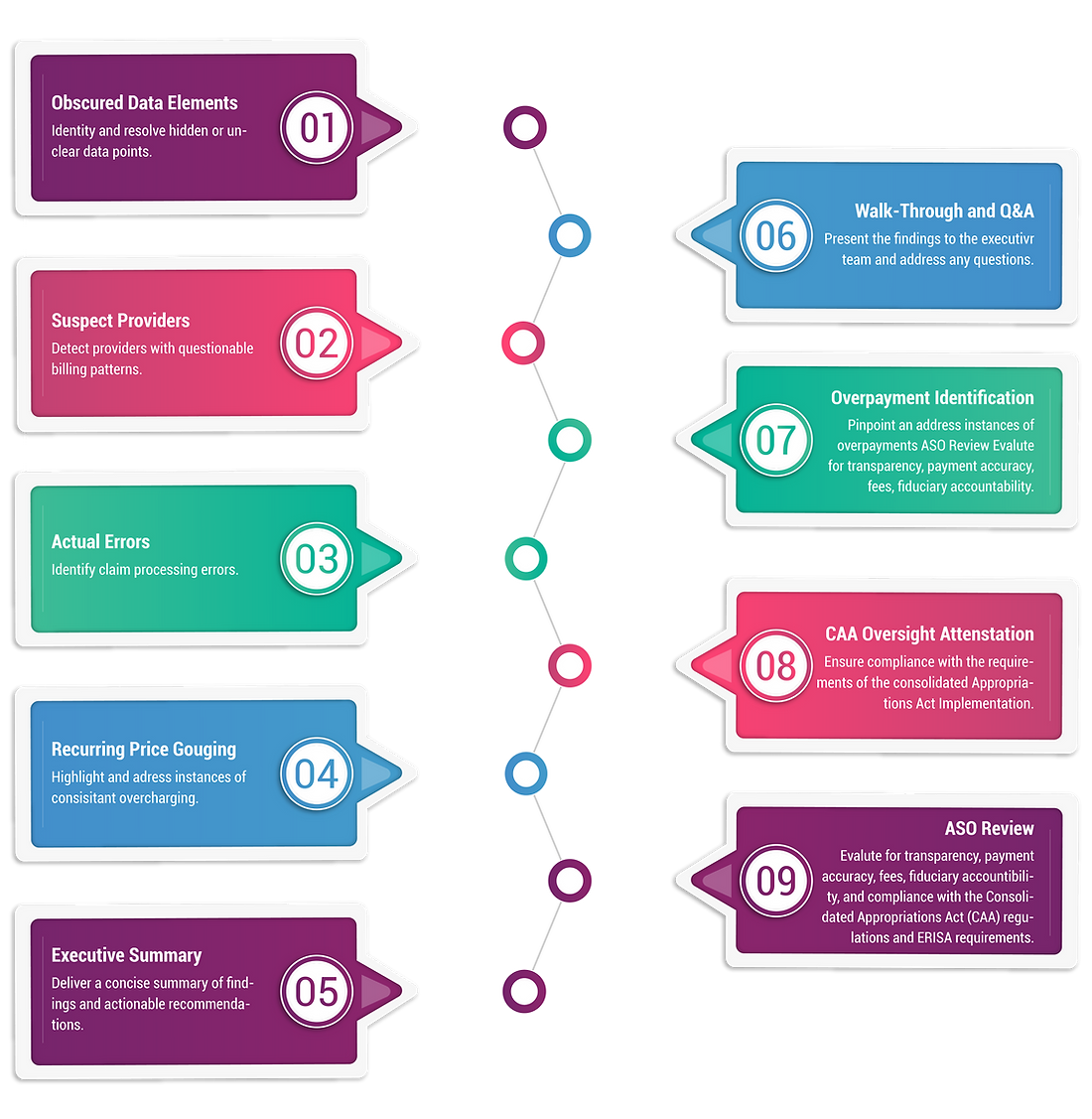 ClaimInformatics Steps