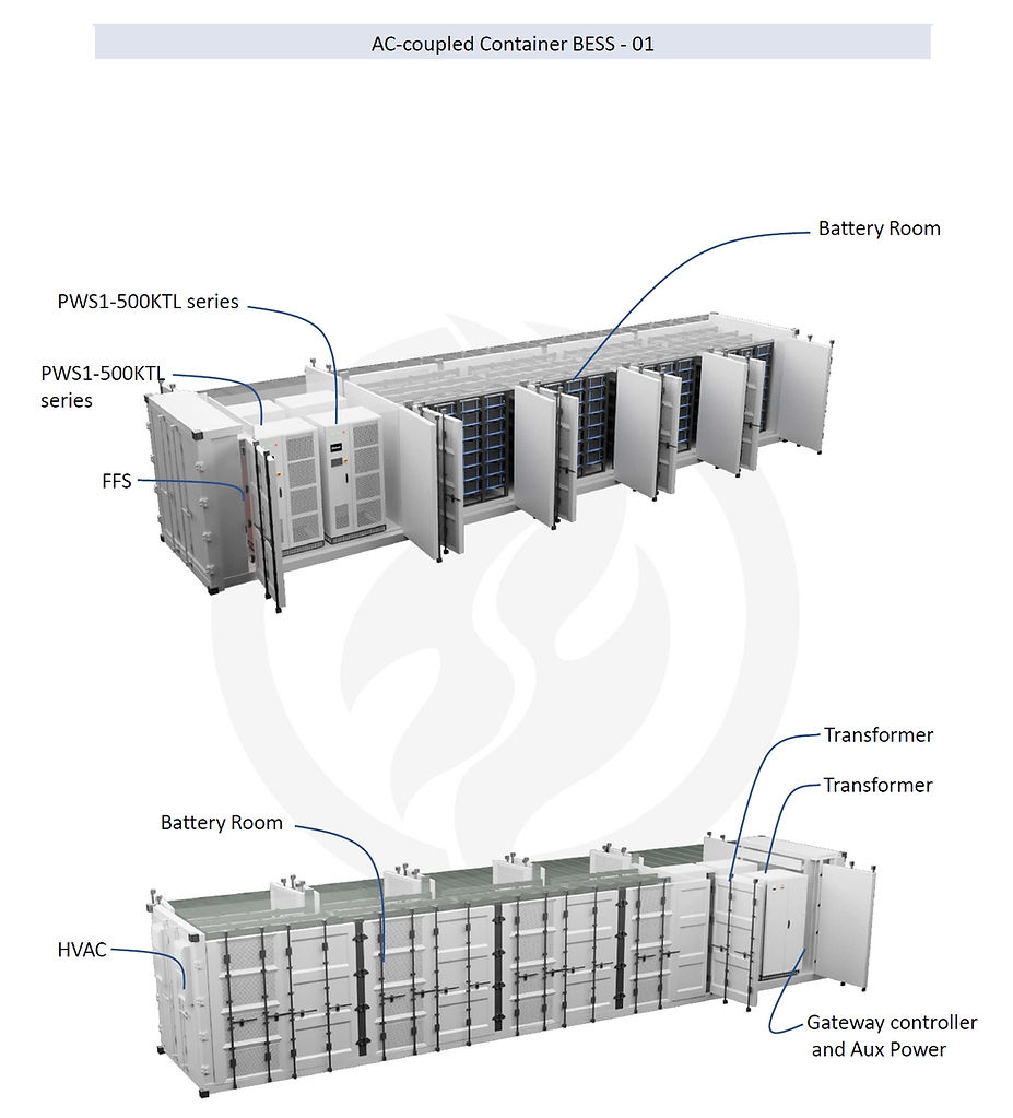 ac-coupled-container-energy-storage-structure