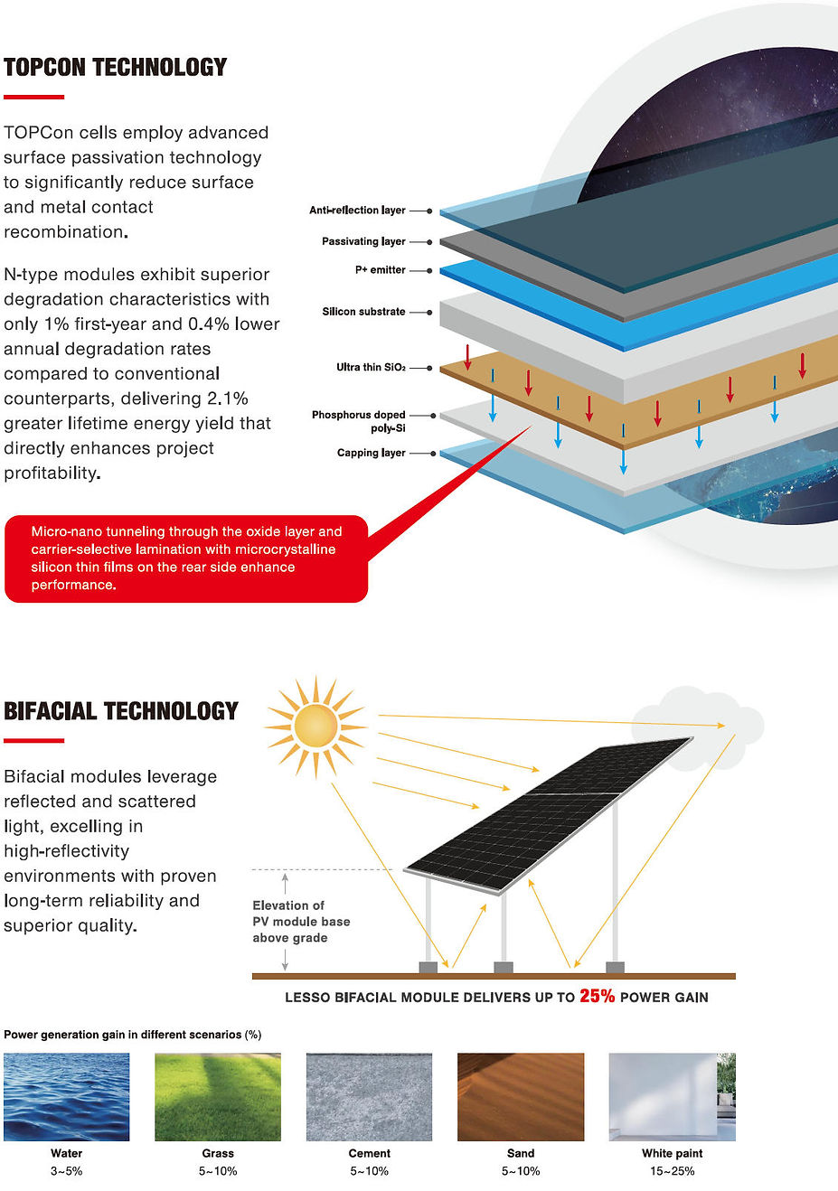 solar-pv-topcon-technology