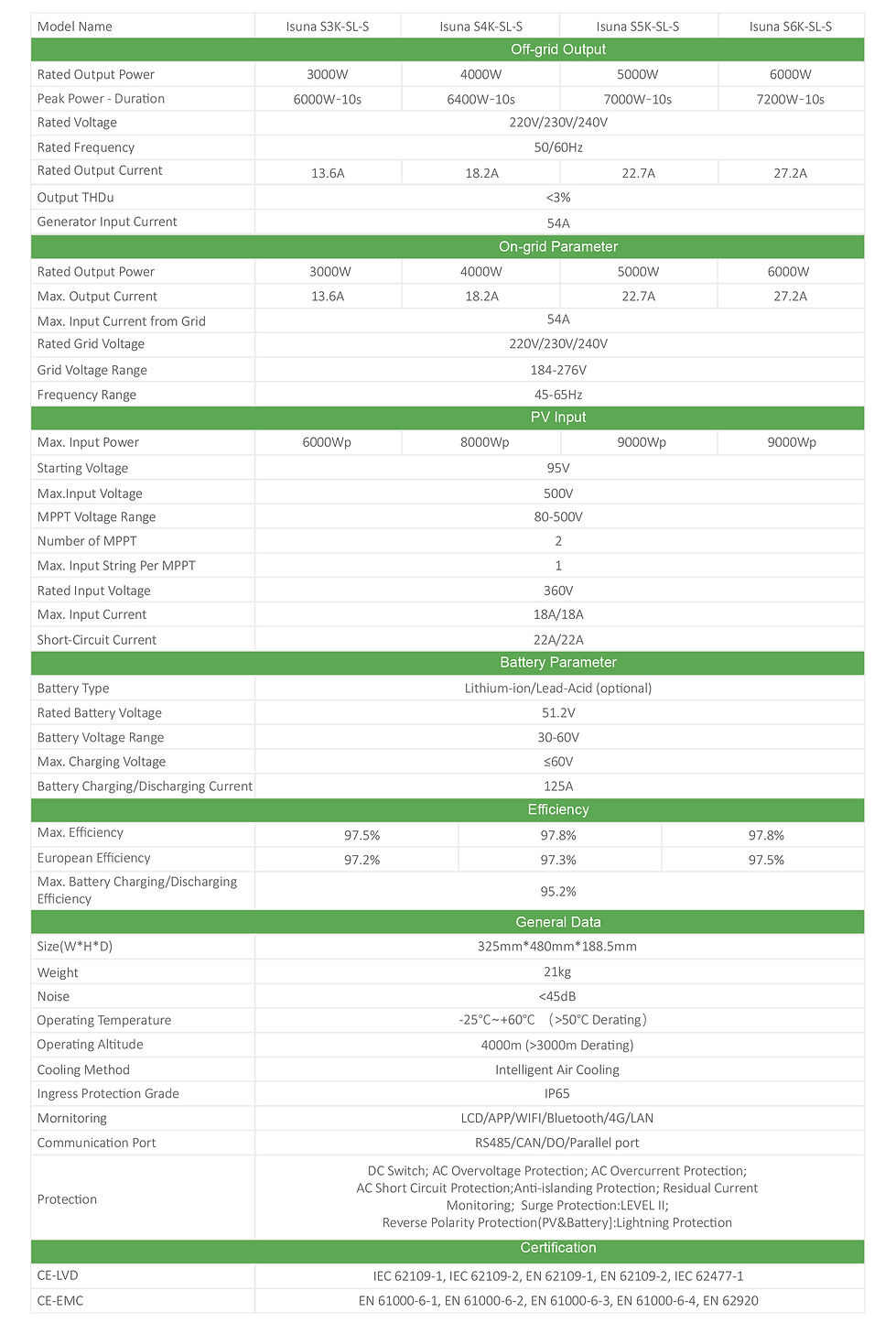 5kw-hybrid-inverter-parameters