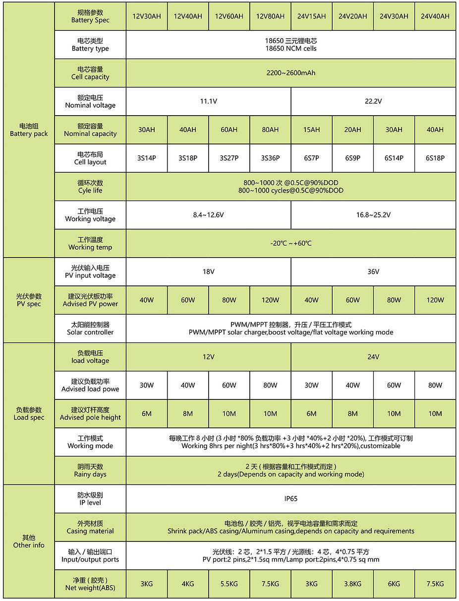 solar-power-light-battery-parameters