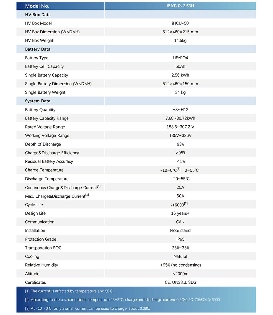 HV-Battery-iBAT-R-2.56H-Datasheet