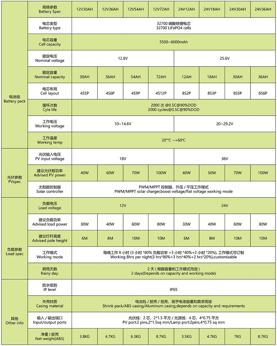 solar-street-light-battery-parameters