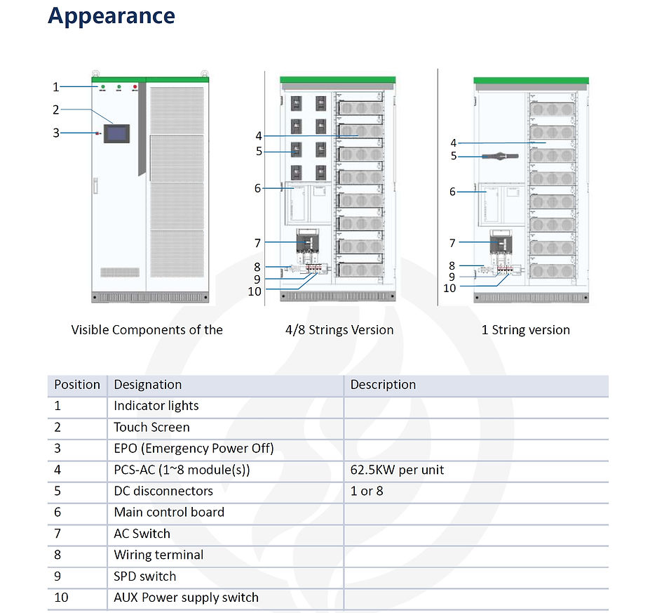 cabinet-power-conversion-system-structure