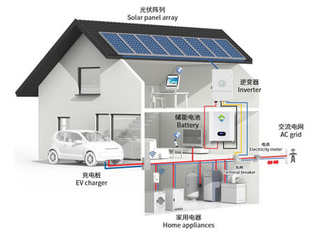 home-energy-storage-system
