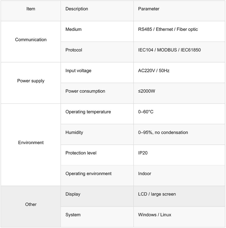 intelligent-energy-management-parameters