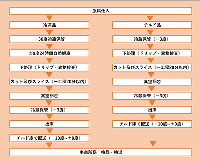 ★差替え(オレンジ図).png