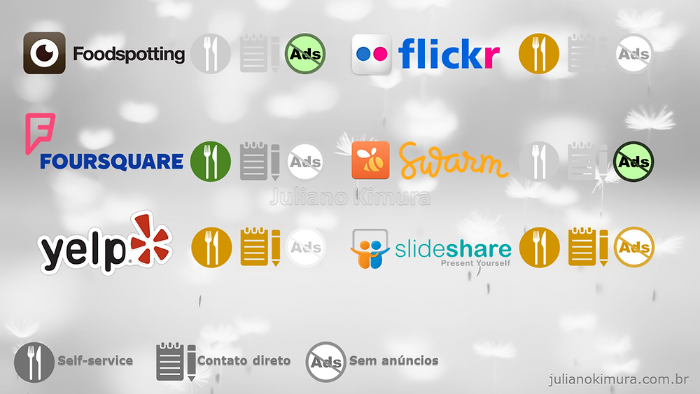 A publicidade no: flickr, foursquare, yelp, slideshare e foodspotting