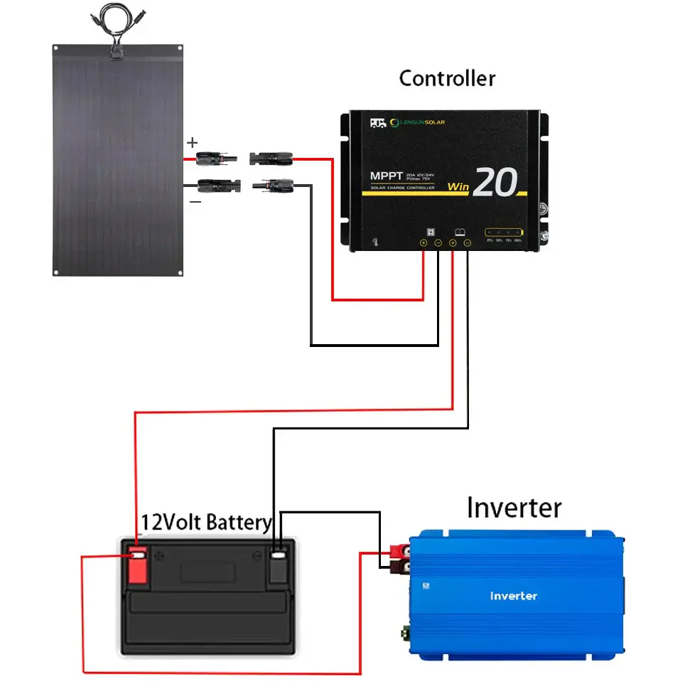 Thumbnail: Lensun Waterproof 20A 40A MPPT Solar Controller with Battery Clips