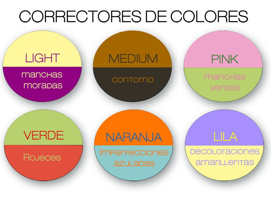 Miniatura: Corrector en barra