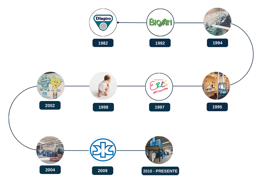 Gray playful creative Prehistory timeline graph (Website).png