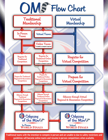 Membership-Flow-Chart (1).png