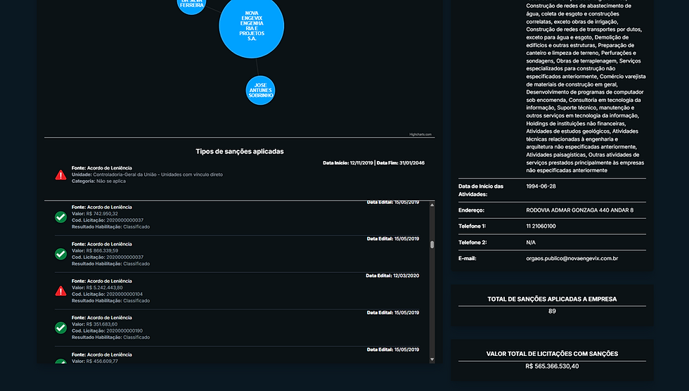 Figura 3 - Consulta de Sanções e Licitações