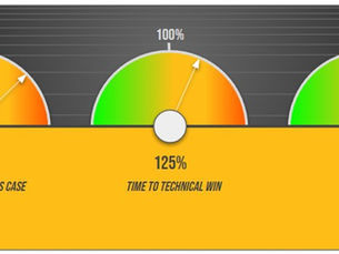 Measuring Sales Performance Beyond Win Rates
