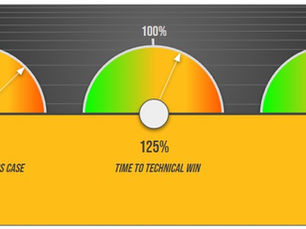 Measuring Sales Performance Beyond Win Rates
