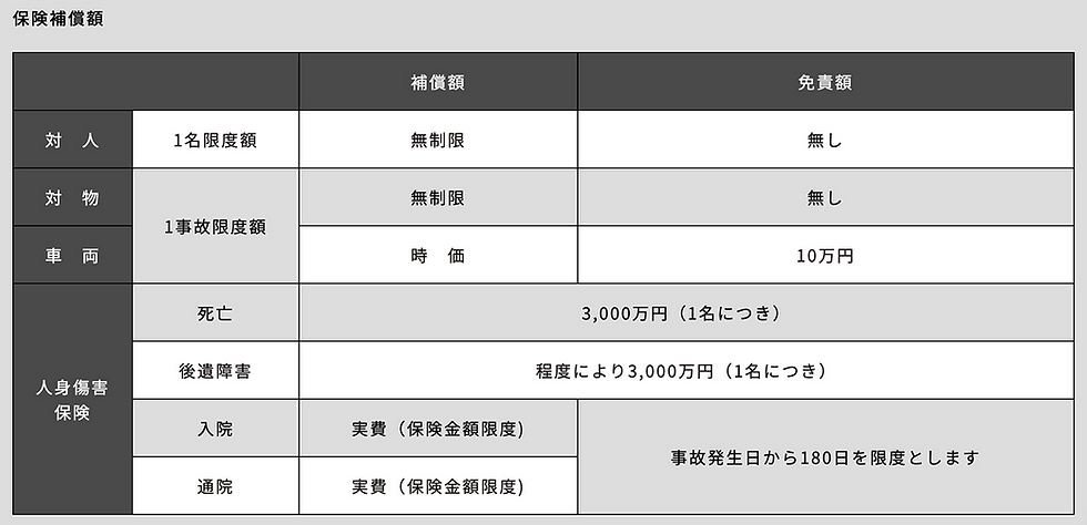 保険免責保証