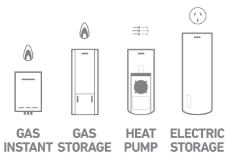 type of water heaters.jpg
