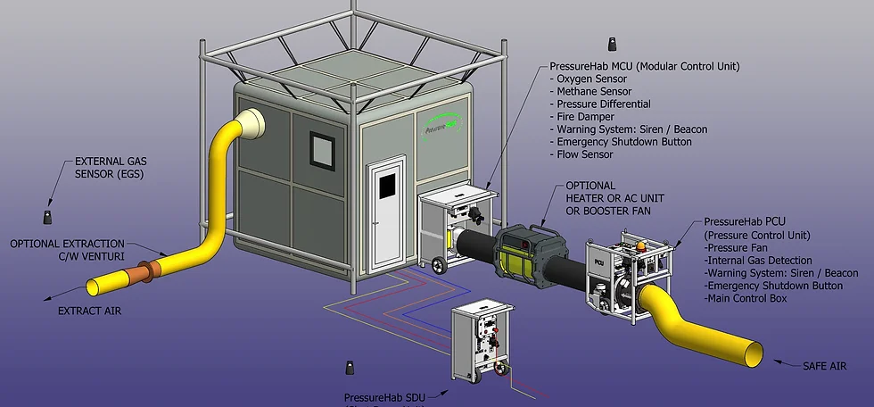 Hasil gambar untuk Positive Pressure Welding Enclosure