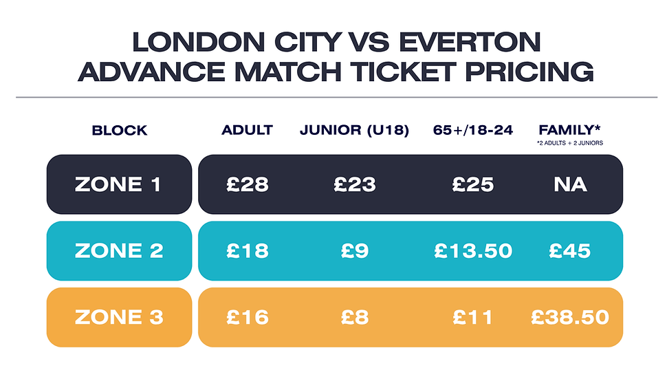 Pricing structure - Everton.png