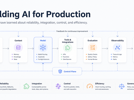 What We Have Learned About Building AI for Production