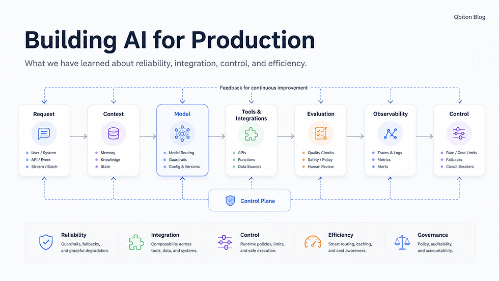 What We Have Learned About Building AI for Production
