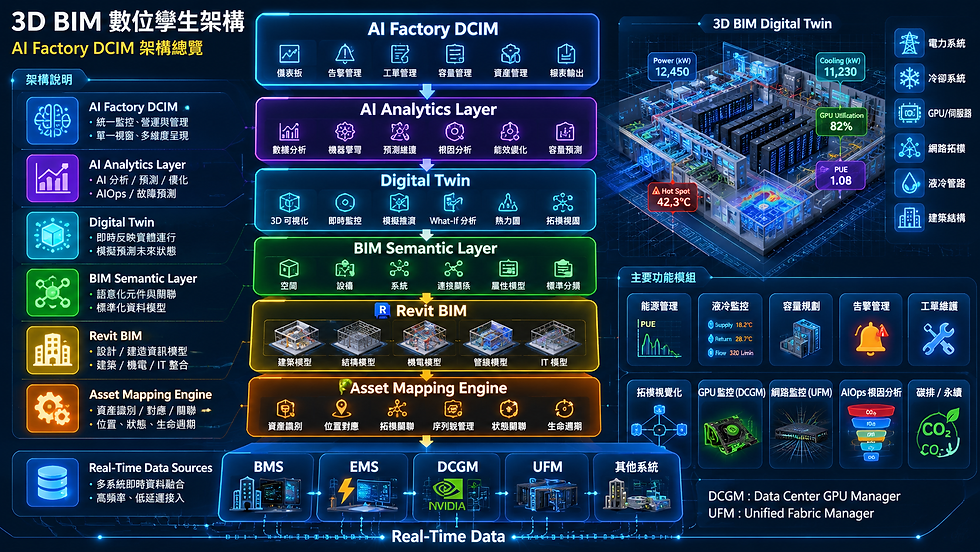 0. AI Factory 3D BIM Based DCIM - 2.png
