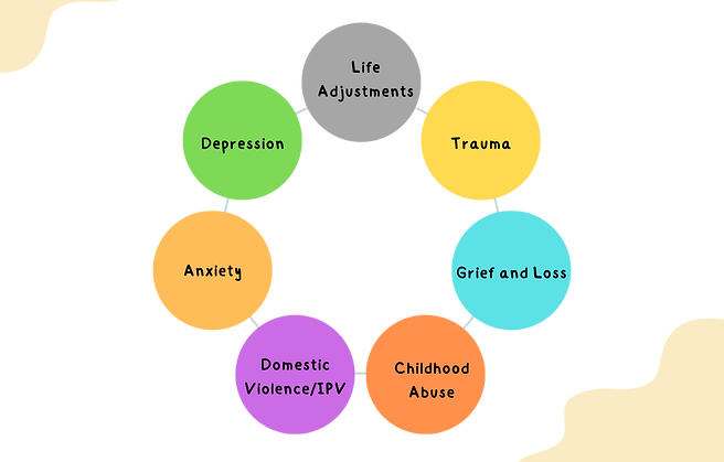 I specialize in life adjustments, trauma, grief and loss, childhood abuse, domestic violence, anxiety and depression.