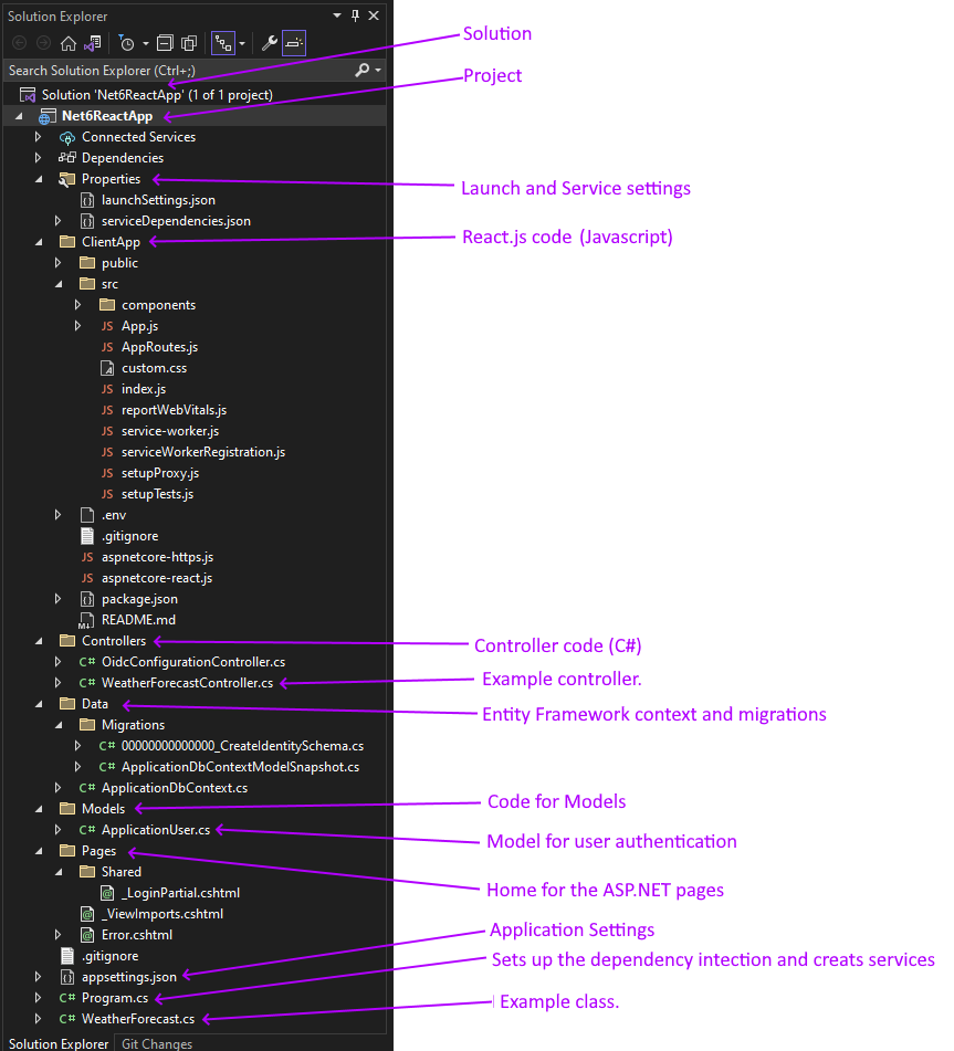 Screenshot of Solution Explorer showing the files in the Solution.