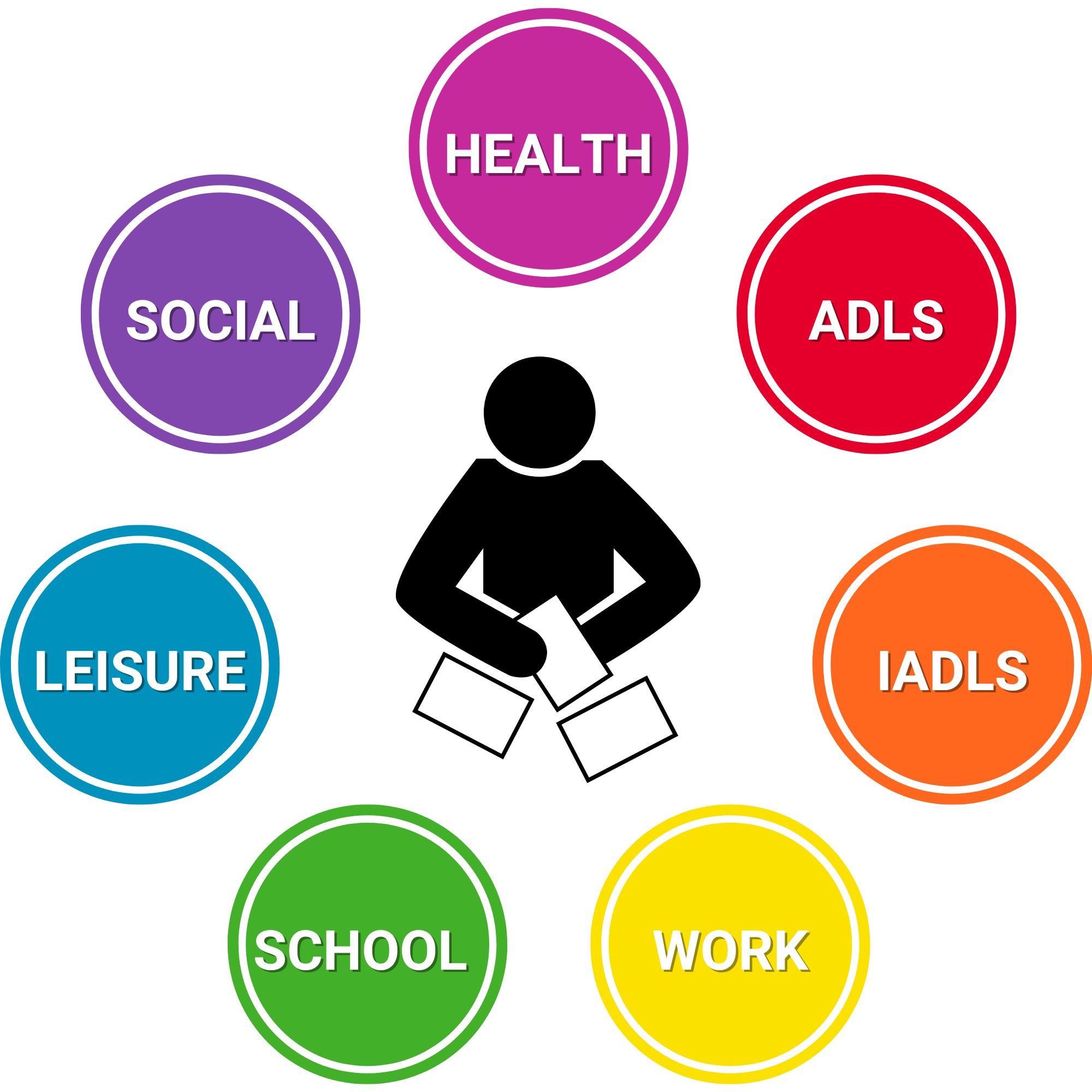 Both Virtual & Paper Versions Visual Activity Sort