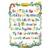 Jolly Phonics Letter Sound Poster