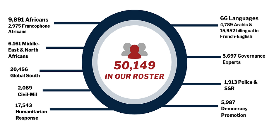 canadem roster infographic (2).png