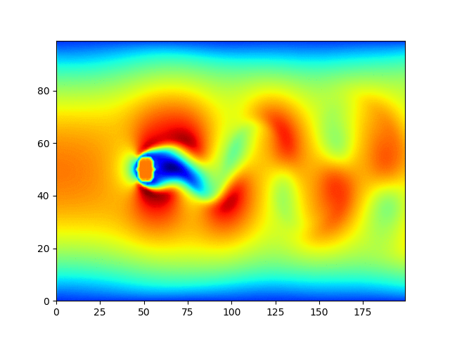 Lattice Boltzmann Method