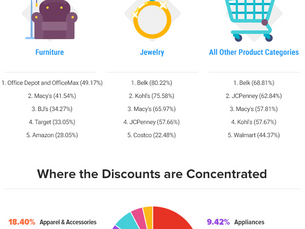 2021’s Best Places to Shop on Black Friday