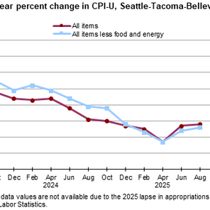 BLS Data: Seattle area consumer prices up 4.9% from a year ago