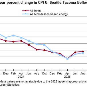 BLS Data: Seattle area consumer prices up 4.9% from a year ago