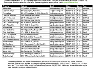Viridian Management affordable housing list