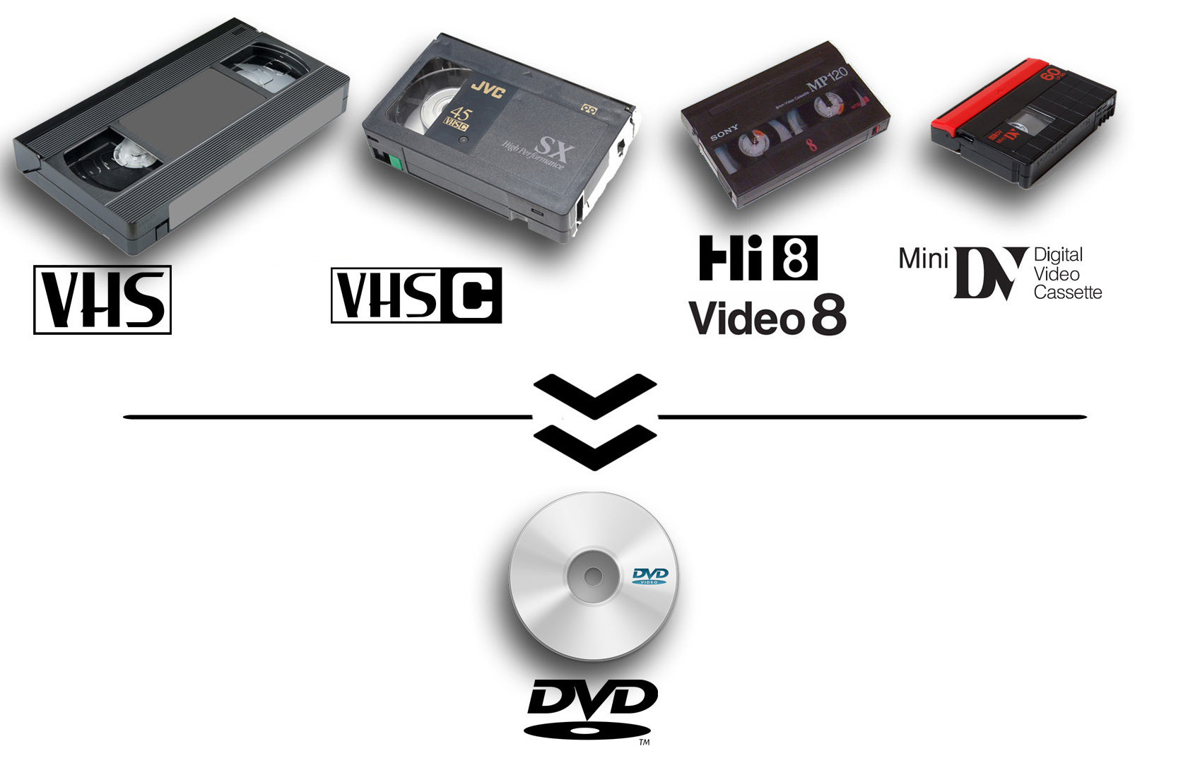 Usluga digitalizacije starih kaseta na DVD