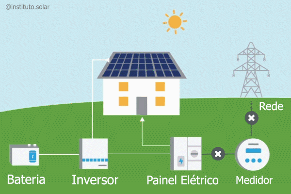 off grid.gif