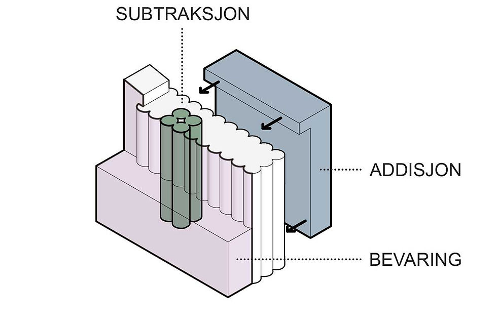 Add - Subtract - Conserve