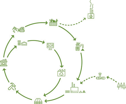 sirktre_ombruk-5 green.jpg