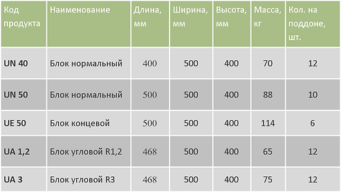 Блоки П-образные таблица.png
