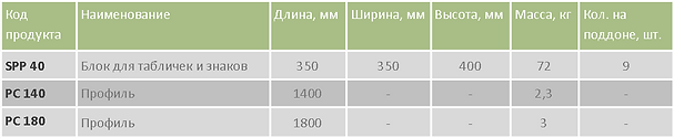 Блок для табличек и знаков таблица.png
