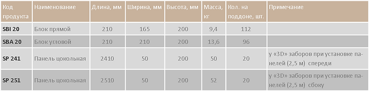 Таблица цокольной системы.png