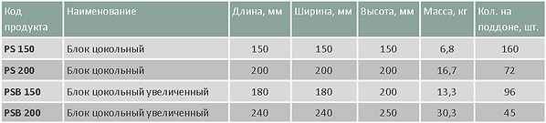 Блоки цокольные для столбов таблица.png