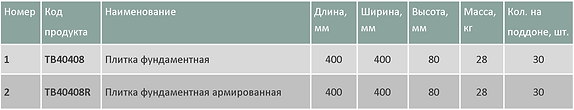 Плитка фундаментная таблица1.png