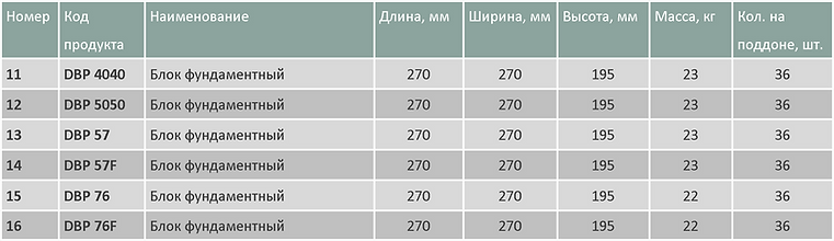 Блоки профильные малые таблица.png