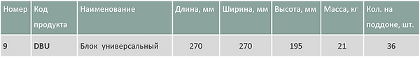 Блок универсальный таблица1.png