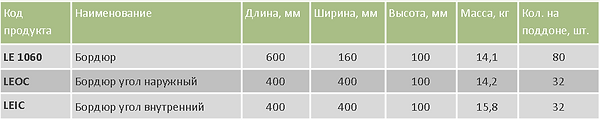 Бордюрные блоки таблица.png