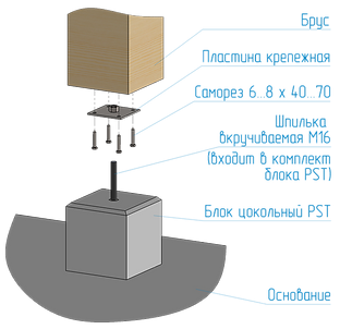 Монтаж на блоки цокольные PST.png